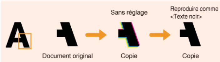 CANON I-SENSYS MF8580CDW - Remarque - 6