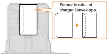 CANON I-SENSYS MF8580CDW - Remarque - 1