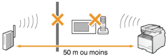 CANON I-SENSYS MF8580CDW - Vérifiez le site d'installation de l'appareil et celui du routeur sans fil. - 1