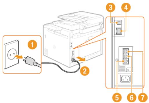 CANON I-SENSYS MF8580CDW - Déconnectez les câbles et le cordon d'alimentation de l'appareil dans l'ordre numérique, comme le montre l'illustration ci-après. - 1