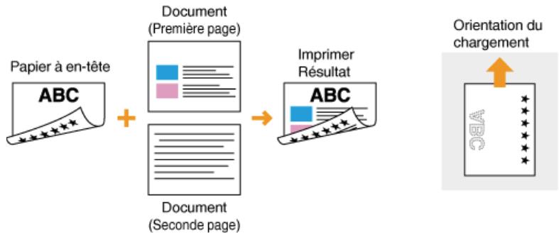 CANON I-SENSYS MF8580CDW - Impression sur du papier préimprimé en orientation paysage - 3