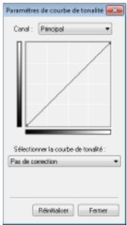 CANON I-SENSYS MF8580CDW - Paramètres de courbe de tonalité - 1