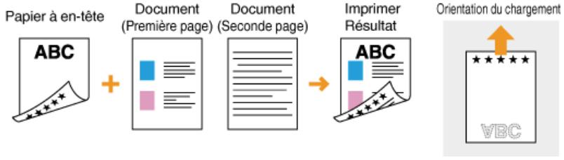CANON I-SENSYS MF8580CDW - Impression sur du papier préimprimé en orientation paysage - 2