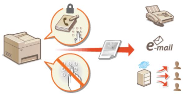 CANON I-SENSYS MF8580CDW - Restriction de l'accès au carnet d'adresses et aux fonctions d'envoi - 1