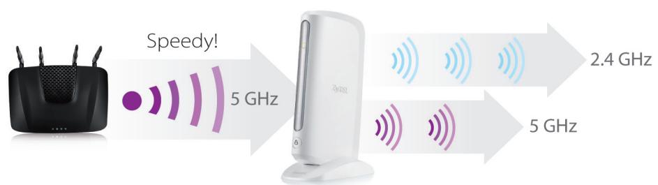 ZYXEL ARMOR X1 - Prioritize wireless performance as needed - 2