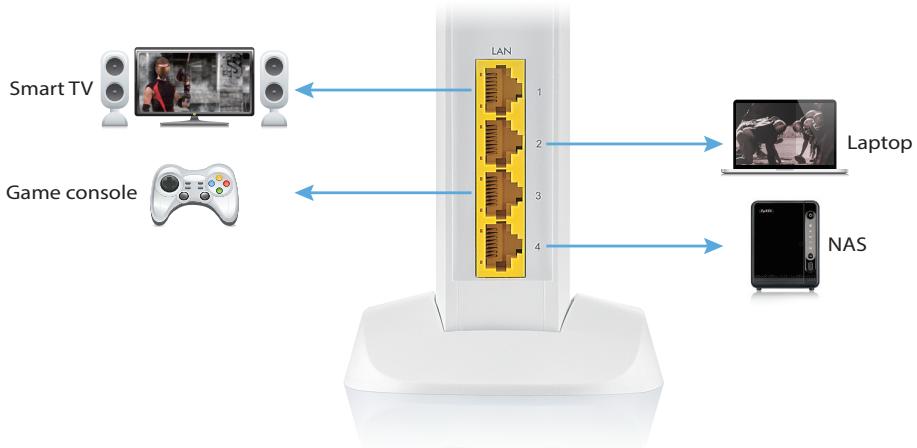 ZYXEL ARMOR X1 - Gigabit Ethernet maximizes wired performance - 1