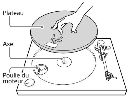 SONY PS-HX500 - Fixation du plateau - 1