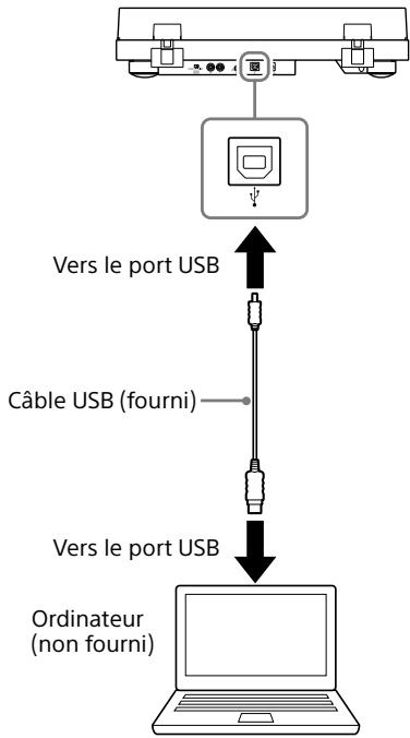 SONY PS-HX500 - Remarque - 1