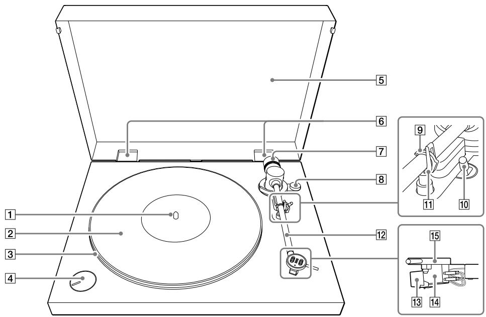 SONY PS-HX500 - Avant - 1