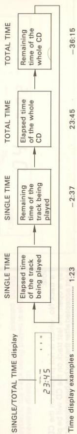 KENWOOD DP 940 - TIME key - 1