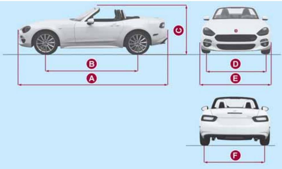 FIAT 124 SPIDER - Poids - 1