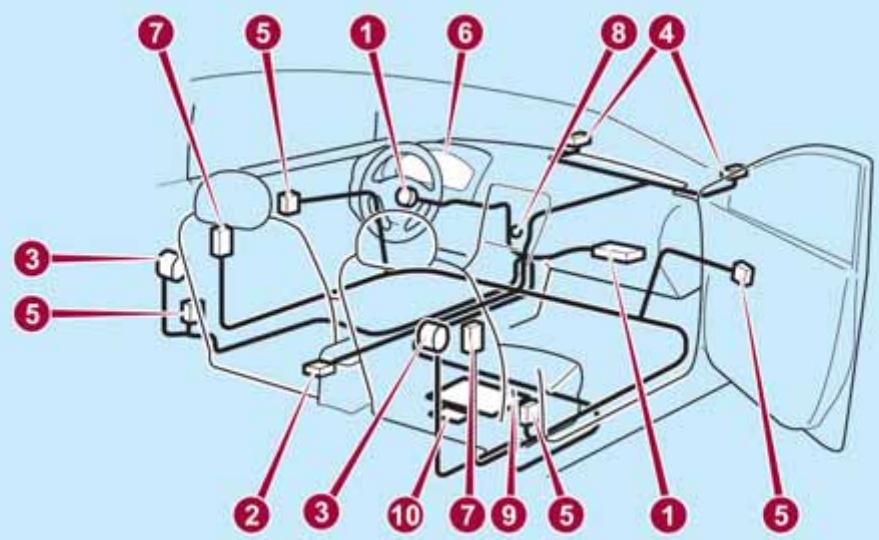 FIAT 124 SPIDER - Composants du système de retenue supplémentaire - 1