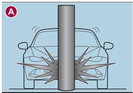 FIAT 124 SPIDER - Limites de la détection des collisions frontales/semi-frontales - 1