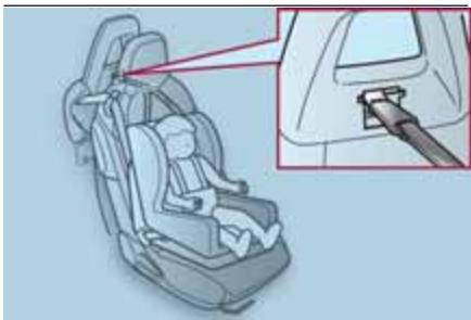 FIAT 124 SPIDER - Emplacement du support d'ancrage - 3