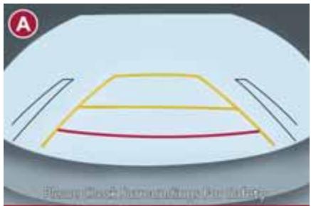 FIAT 124 SPIDER - Fonctionnement de l'ecran de rétrovision - 2