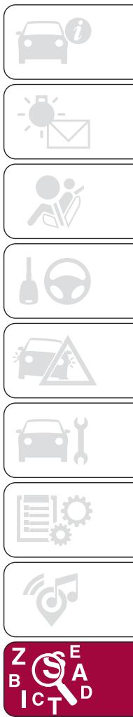 FIAT 124 SPIDER - INDEX Alphabetique - 2