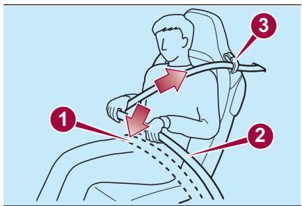 FIAT 124 SPIDER - Attacher la ceinture de sécurité - 2