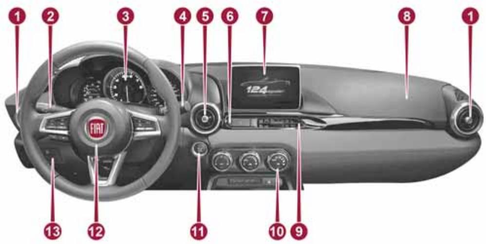 FIAT 124 SPIDER - Prise en MAIN de votre vehicule - 1