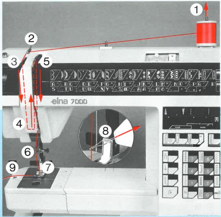 ELNA 7000 - Enfilage du fil supérieur - 2