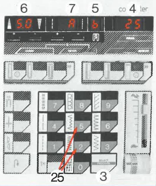 ELNA 7000 - A,B,C,D - 6