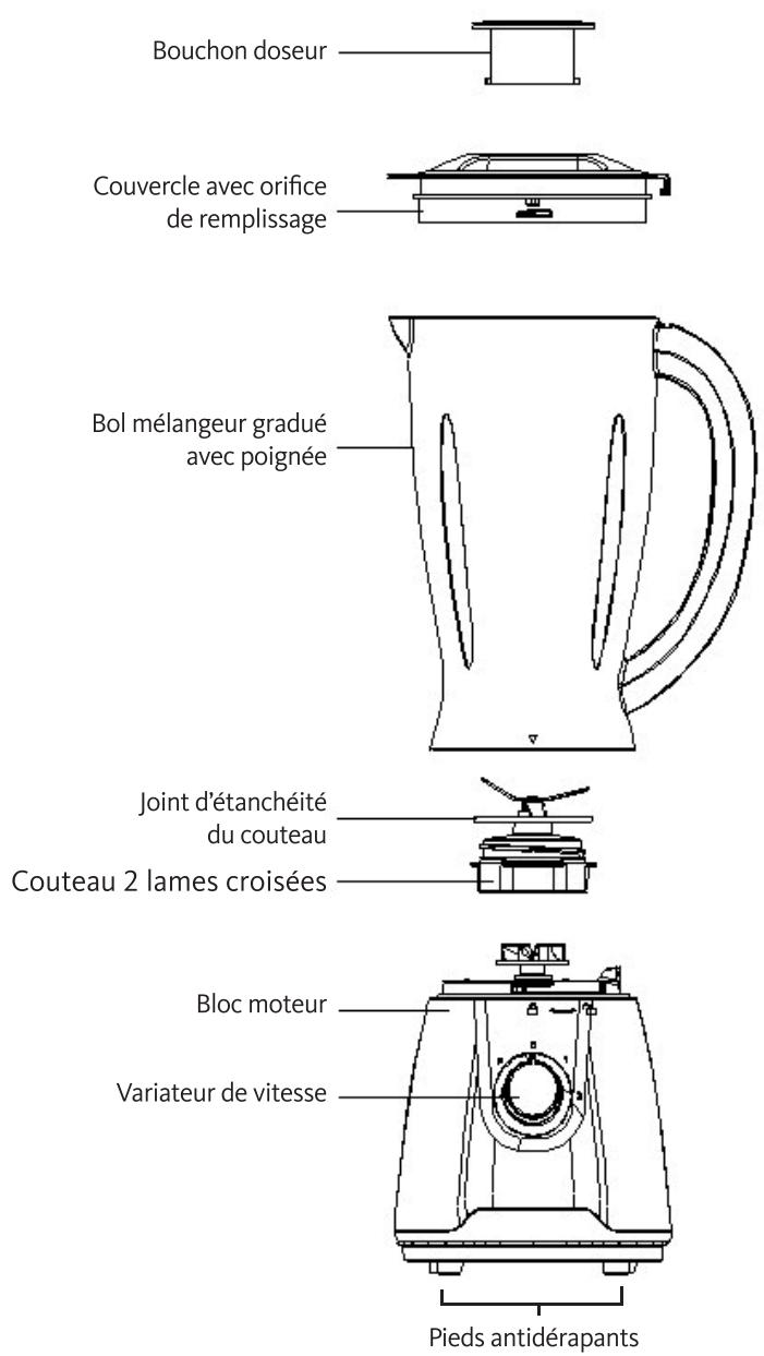 LISTO BM L4N - DESCRIPTION DE L'APPAREIL - 1