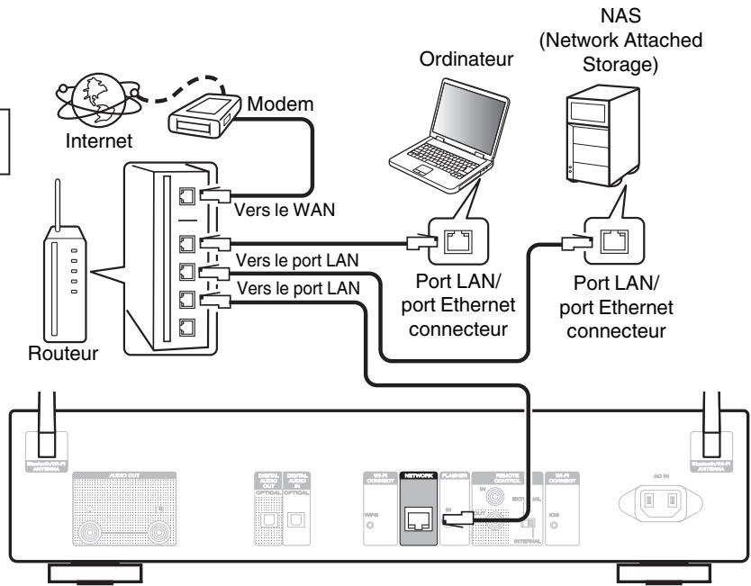 MARANTZ ST 6005 - LAN filaire - 1