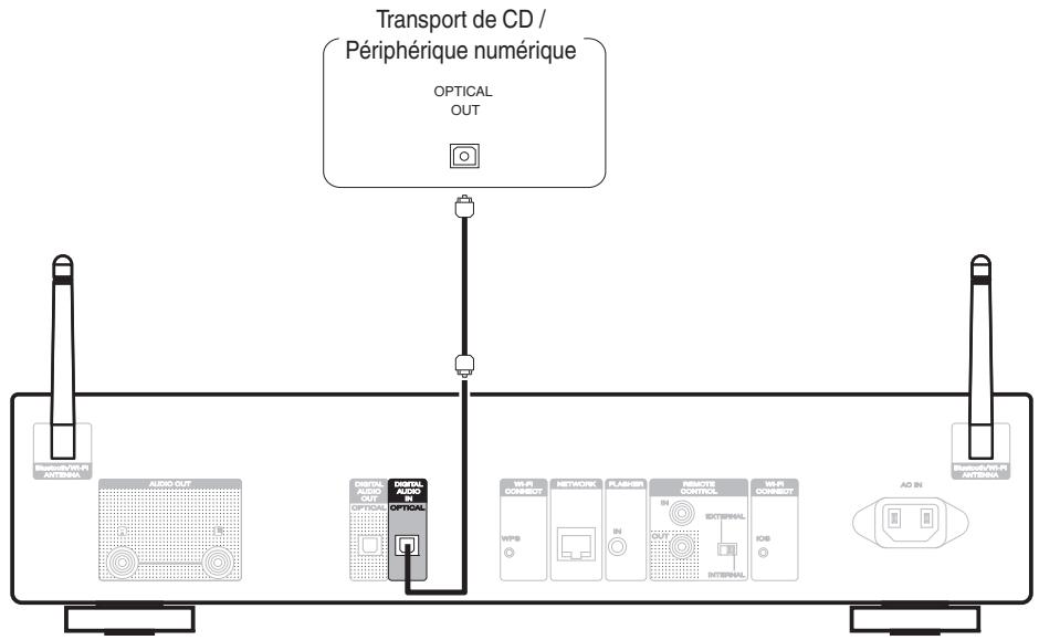 MARANTZ ST 6005 - Connexion à un périphérique avec des bornes de sortie audio numériques - 1