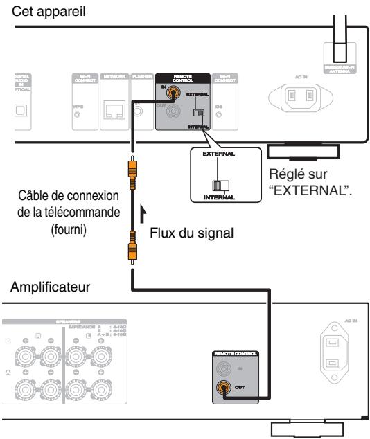 MARANTZ ST 6005 - Réglage - 2