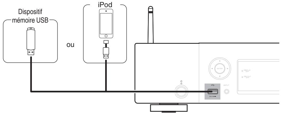 MARANTZ ST 6005 - Connexion d'un iPod ou d'un dispositif mémoire USB sur le port USB - 1
