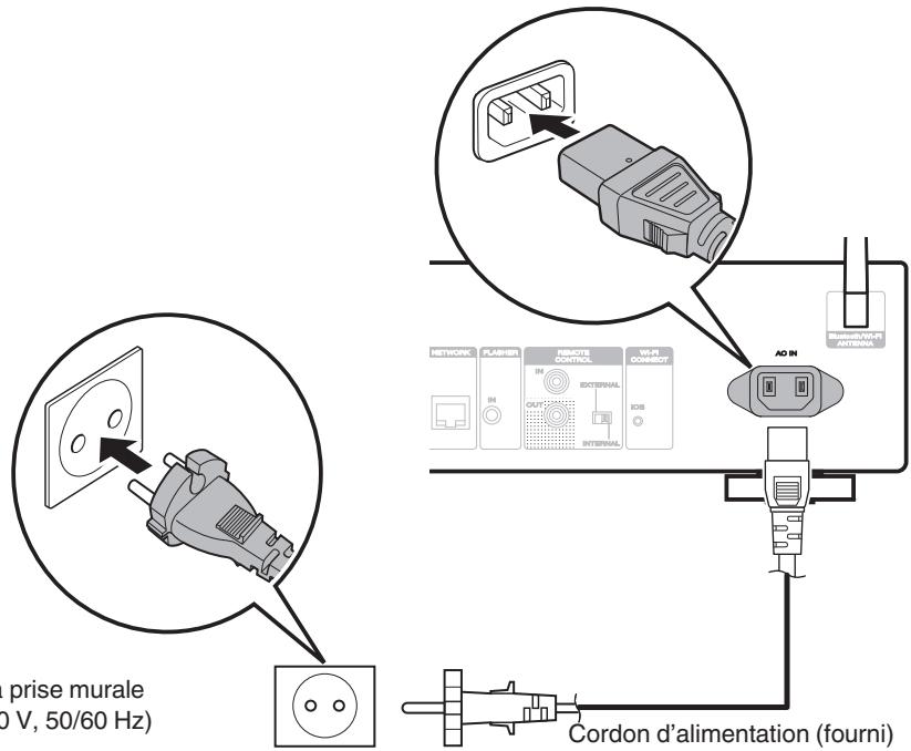 MARANTZ ST 6005 - Connexion du cordon d'alimentation - 1