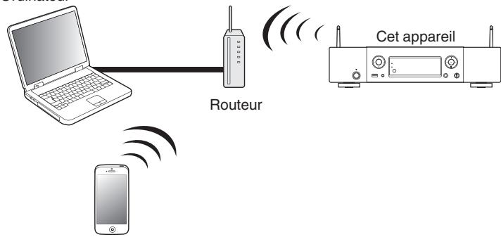 MARANTZ ST 6005 - Fonction AirPlay - 1