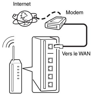 MARANTZ ST 6005 - LAN sans fil - 1