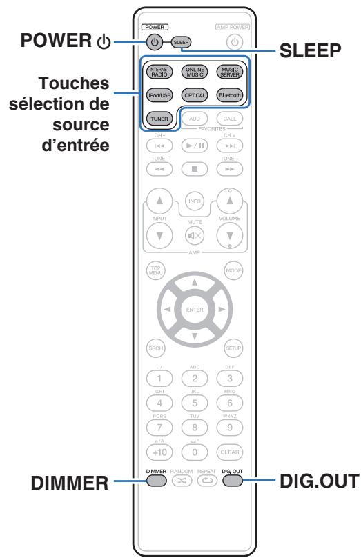 MARANTZ ST 6005 - Utilisation basique - 1