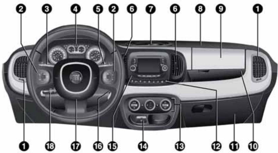 FIAT 500L - PLANCHE DE BORD - 1