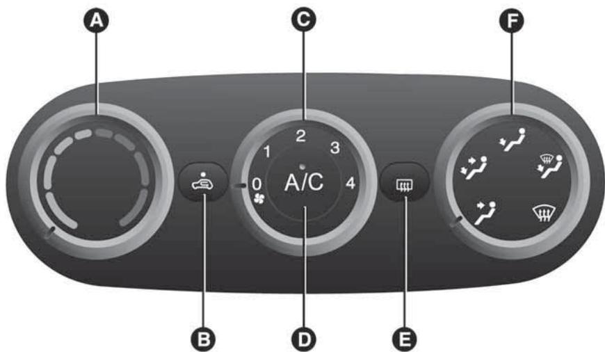 FIAT 500L - COMMANDES - 1