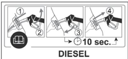 FIAT 500L - PROCEDURE DE RAVITAILLEMENT - 2