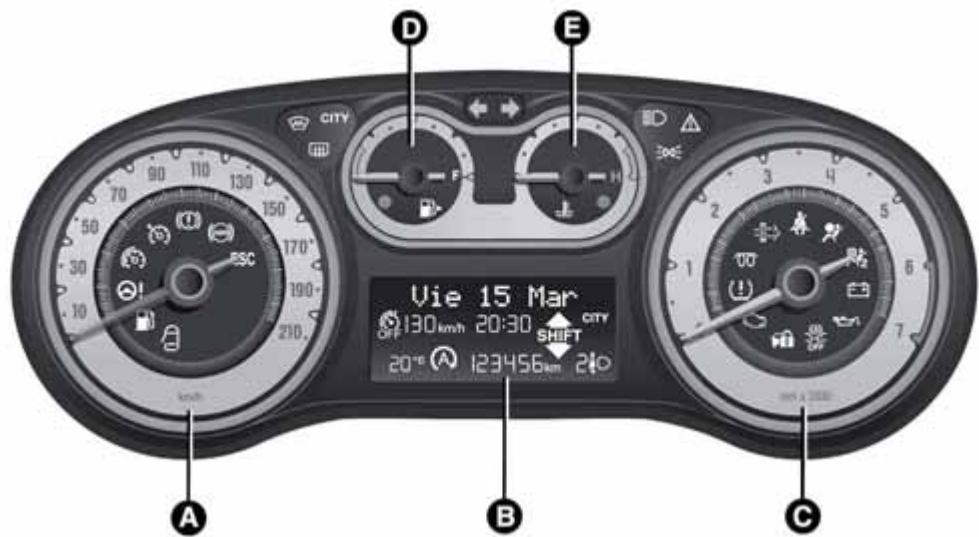 FIAT 500L - COMBINÉ ET INSTRUMENTS DE BORD - 1