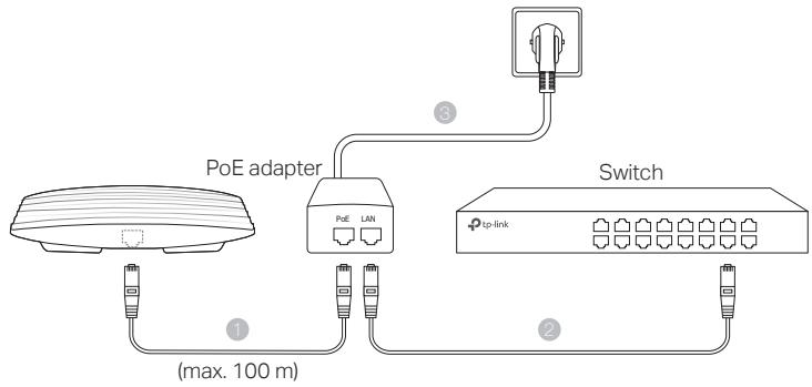 TP-LINK CAP1750 - ■ PoE adapteren keresztül - 1