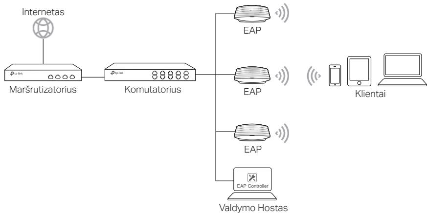 TP-LINK CAP1750 - ■ EAP jrenginiams - 1