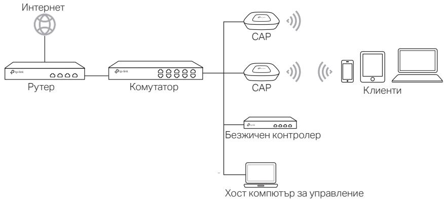TP-LINK CAP1750 - ■ За CAP (FIT режим) - 1