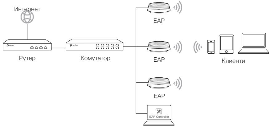 TP-LINK CAP1750 - ■ 3a EAP - 1