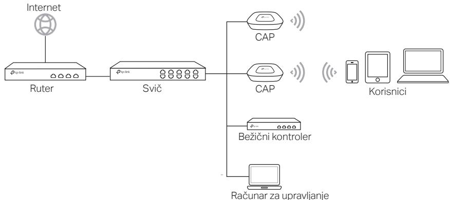 TP-LINK CAP1750 - ■ Za CAP (FIT režim) - 1