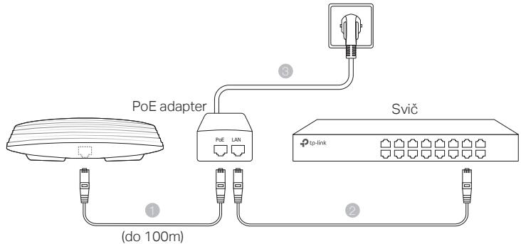 TP-LINK CAP1750 - ■ Napajanje preko PoE adaptera - 1