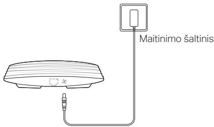 TP-LINK CAP1750 - ■ Maitinimas naudojant maitinimo šaltinį ar PSE - 2