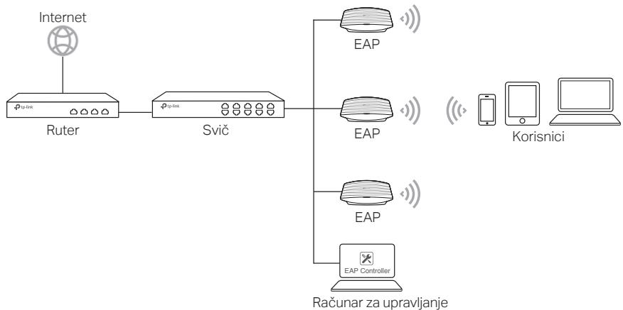 TP-LINK CAP1750 - ■ Za EAP - 1