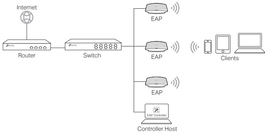 TP-LINK CAP1750 - For the EAP - 1