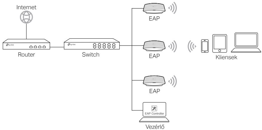 TP-LINK CAP1750 - EAP-hoz - 1