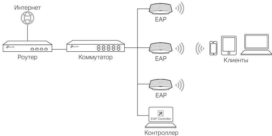 TP-LINK CAP1750 - ■ Для точки доступа EAP - 1