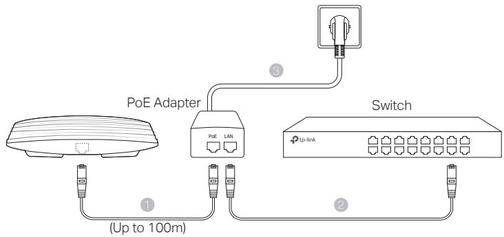 TP-LINK CAP1750 - ■ Power via PoE Adapter - 1