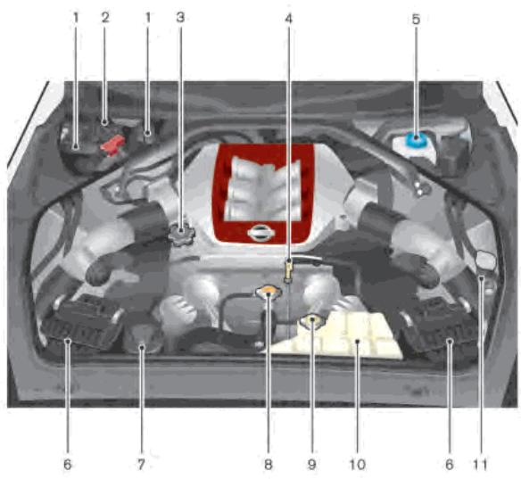 NISSAN GTR NISMO - POINTS De verification du compartiment moteur - 1